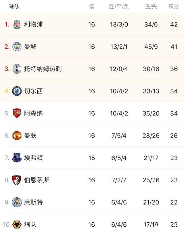 38岁后单赛季为意甲升班马攻入至少4球，瓦尔迪是历史第二人（年满38岁后单季为意甲升班马至少进4球，瓦尔迪成历史第二人）