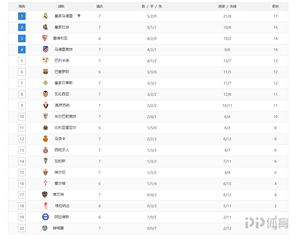 半场：卡利亚里0-0罗马，埃斯波西托造险（半场战罢：卡利亚里0-0罗马，埃斯波西托制造威胁）